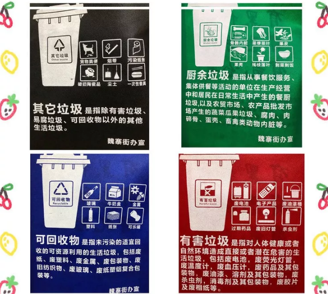 内江市联诚包装对环保袋行业的sWTO的分析